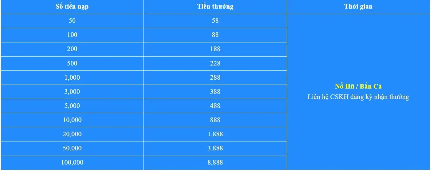 khuyến mãi nạp đầu