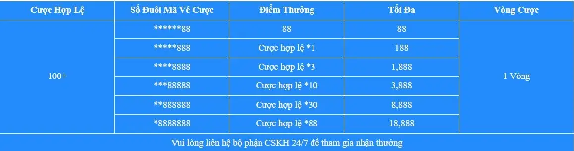 Khuyến mãi Vin777 - live casino 