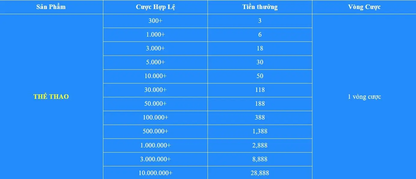 Khuyến mãi Vin777 - thể thao cược hợp lệ