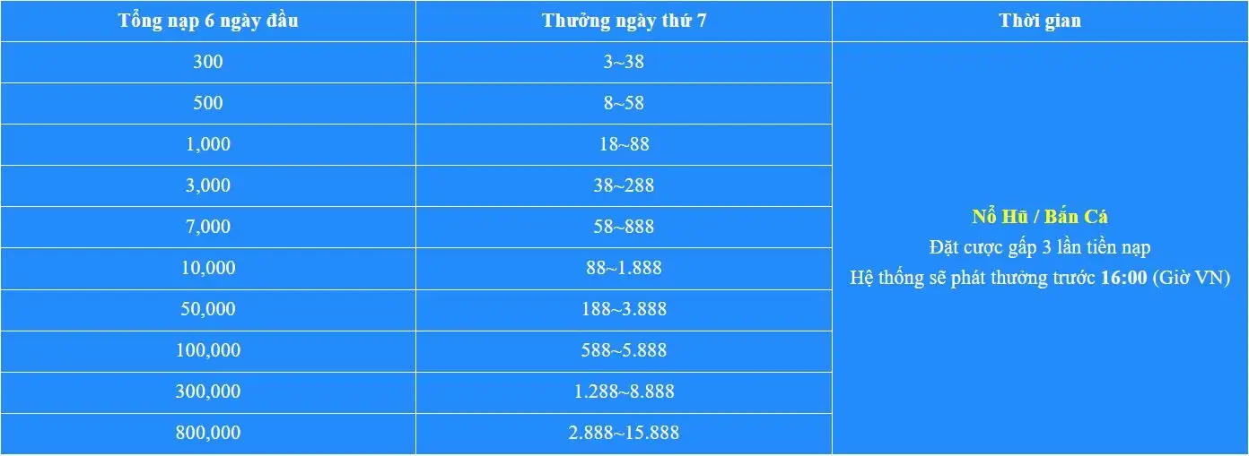 Khuyến mãi Vin777 - thưởng nạp ngày 7